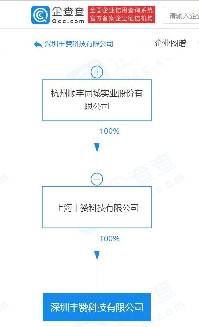 順豐關聯公司跨界布局，科技新公司拓展多元化業務